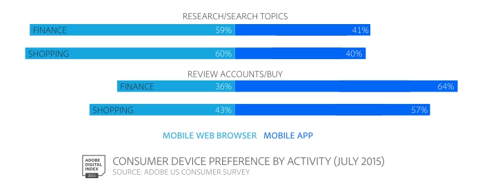 ADI Mobile Usage