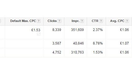 Ad Words segmentation of data 