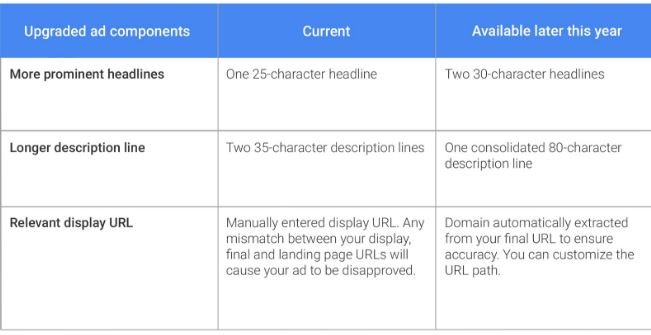 mobile first world Google optimisation tips