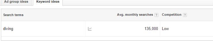 As such, getting worked up over optimising a site for the root or stemmed keyword is a bit unnecessary but paid keyword tools like that from Moz make attempts to split the search volume from root words and their stems. Using the ‘bake-off’ and ‘bake off’ example from the Moz Keyword Explorer, it clearly indicates that there is a search volume for ‘bake off’ but none for ‘bake-off’.