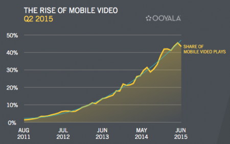 rise-of-mobile-video-2015