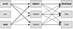 artificial neural networks improving search experience 