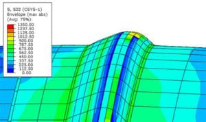 sustainable pipeline technology