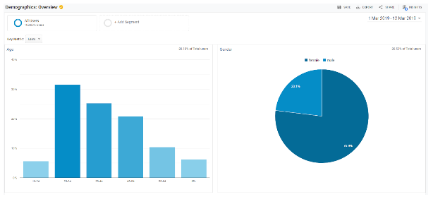 How Google Analytics can help your Marketing Strategy